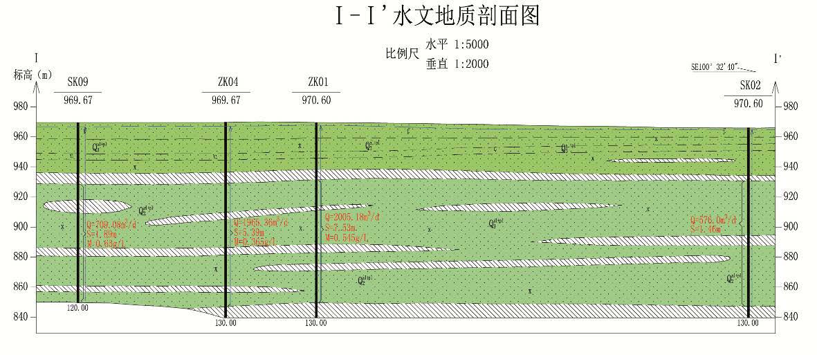 京新高速公路臨白段（阿盟境內）供水工程水文地質勘察